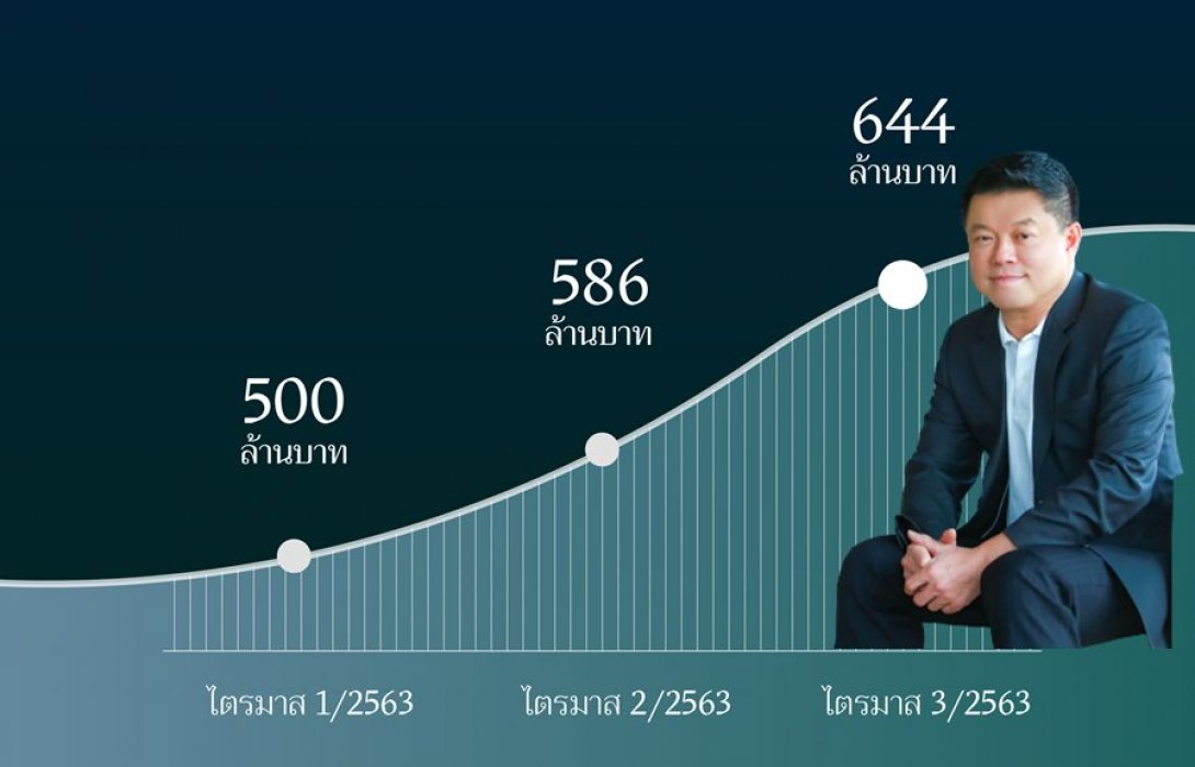“อาร์เอส กรุ๊ป” ลุยต่อบริหาร & สร้างคอนเทนต์บนออนไลน์ ผ่าน “Entertainmerce” ปั้นยอดโค้งสุดท้ายปีนี้พุ่งตามเป้า