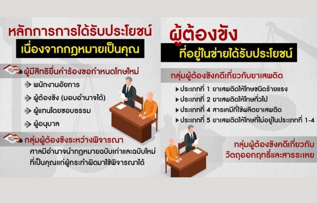 “ราชทัณฑ์” แจงกฎหมายยาเสพติดฉบับใหม่ เปิดช่อง “ผู้ต้องขังคดียาเสพติด” ร้องศาลขอรับโทษให้เบาลงได้