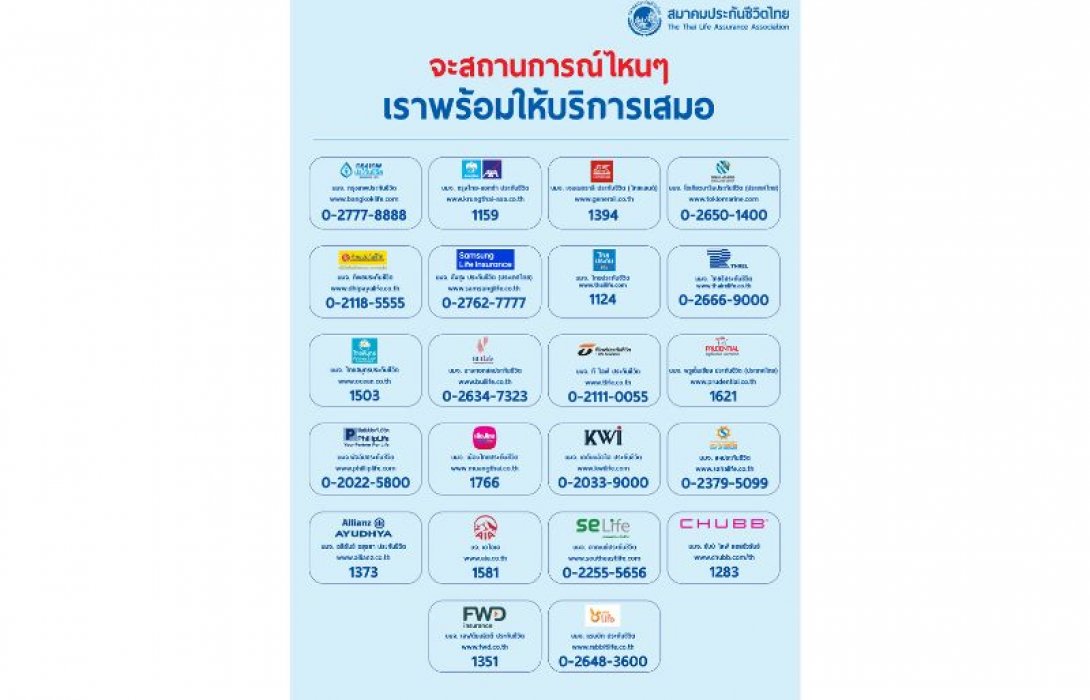 ภาคธุรกิจประกันชีวิตขานรับมาตรการช่วยเหลือผู้เอาประกันภัยที่ได้รับผลกระทบจากวิกฤตน้ำท่วม