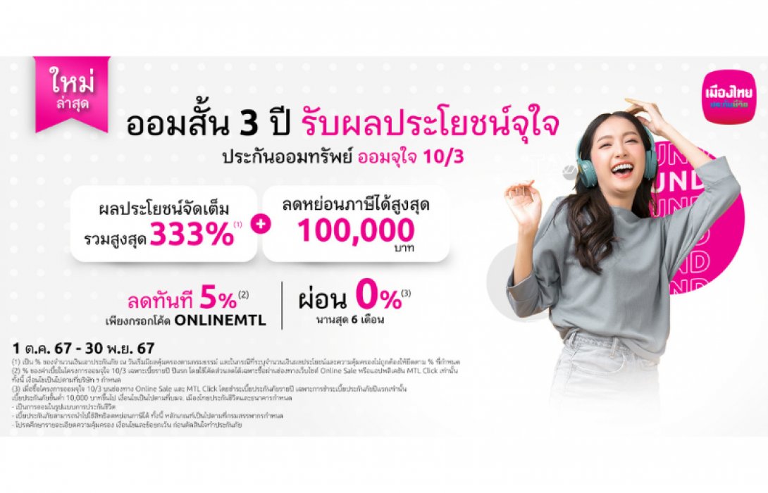 เมืองไทยประกันชีวิต  เปิดตัวประกันออนไลน์ “ออมจุใจ 10/3” ประกันชีวิตแบบออมทรัพย์จ่ายเบี้ยสั้น ลดหย่อนภาษีได้ มีเงินคืนทุกปี ตอบโจทย์โดนใจคนรักการออม