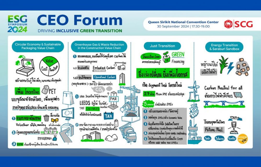ภาคธุรกิจร่วมระดมไอเดียหาแนวทางเร่งไทยสู่สังคมคาร์บอนต่ำ  ในงาน CEO Forum : SCG ESG Symposium 2024
