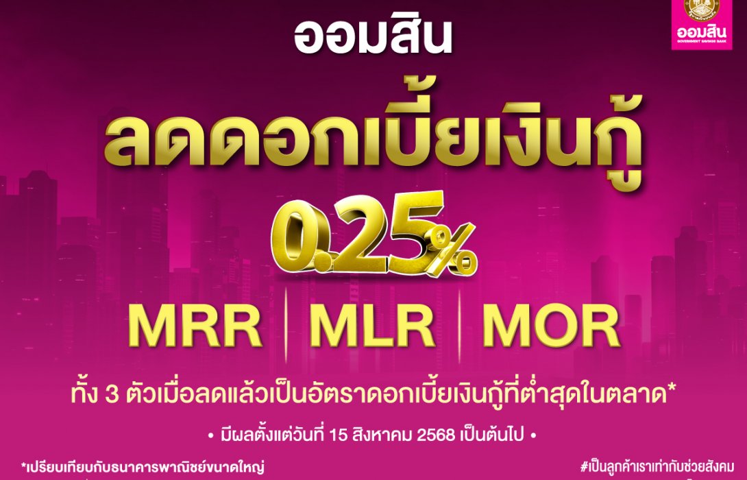 ออมสิน ประกาศลดดอกเบี้ยเงินกู้ทุกตัว 0.25% ทั้ง MRR MLR และ MOR มีผล 15 สิงหาคม 68 หวังช่วยกระตุ้นเศรษฐกิจทั้งระบบ