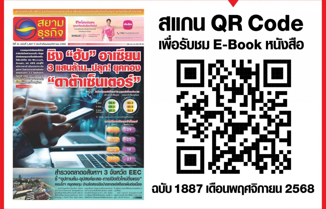 หนังสือพิมพ์สยามธุรกิจฉบับที่ 1887 ประจำเดือน พ.ย. 68