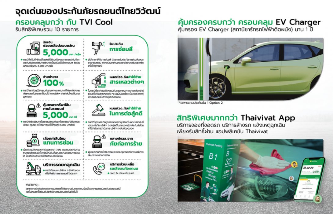 ‘ไทยวิวัฒน์’ เปิดแผนประกันรถ Tesla รับเป็น 1 ในบริษัทประกันภัยสัญชาติไทย ให้เป็นผู้ออกประกัน เล็งลุยตลาด EV เพิ่ม ขยายฐานรับประกันภัยรถยนต์