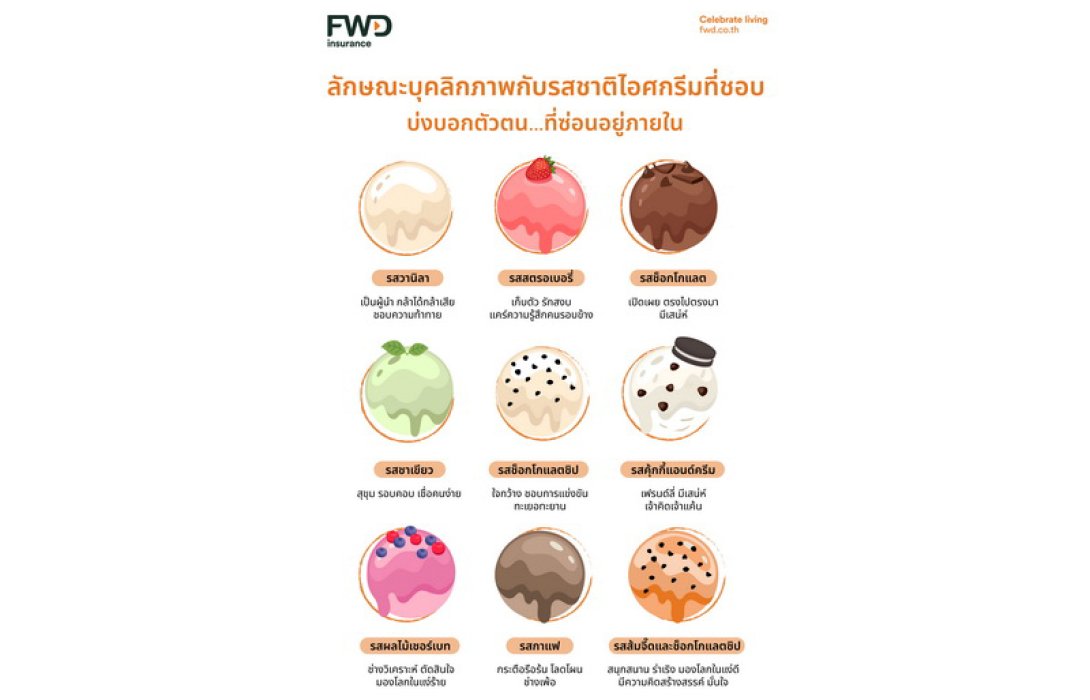 FWD ประกันชีวิต ชวนทายนิสัยจากรสชาติไอศกรีมที่คุณชื่นชอบ
