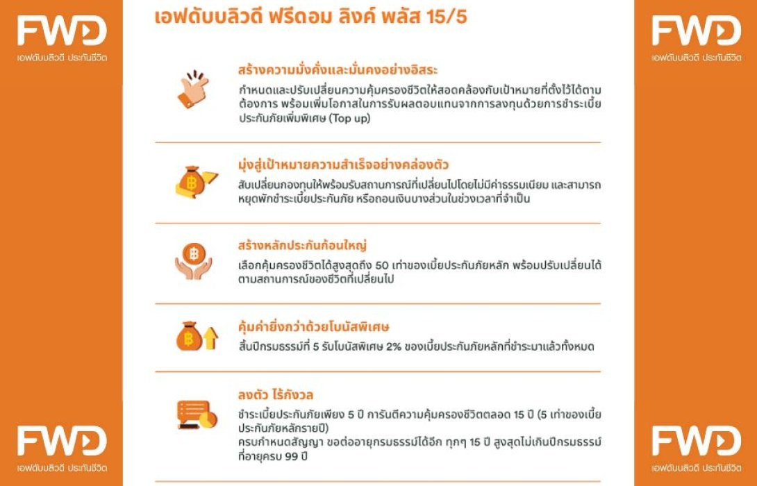 FWD เปิดตัว “เอฟดับบลิวดี ฟรีดอม ลิงค์ พลัส 15/5” รุกตลาดยูนิตลิงค์จัดพอร์ตการลงทุนได้อิสระตามต้องการ เจาะกลุ่มลูกค้าที่มีเบี้ยประกันภัยรวมต่อปีตั้งแต่ 2 ล้านบาทขึ้นไป