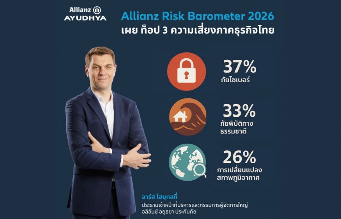 Allianz Risk Barometer 2026 เผย ประกันภัยไซเบอร์มาแรงลดผลกระทบจากการหยุดชะงักทางธุรกิจ เหตุความเสี่ยงจากภัยไซเบอร์พุ่งอันดับหนึ่งถึง 37% 