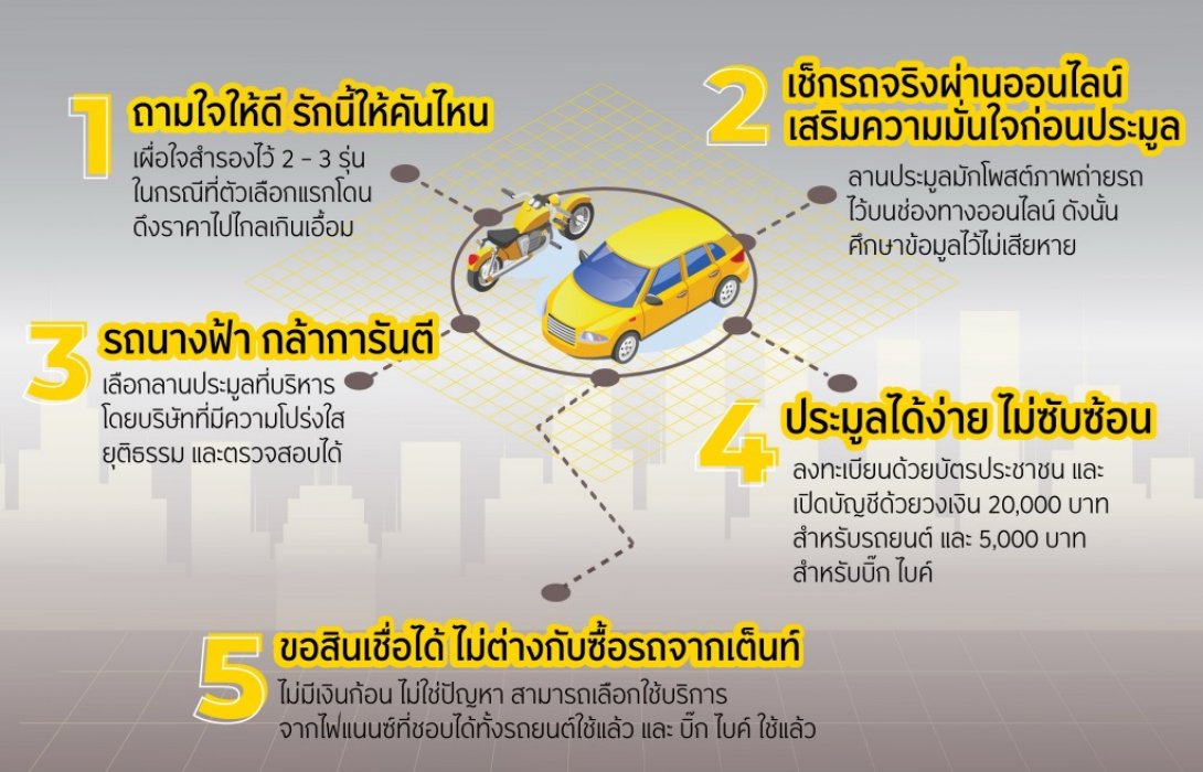 5 เรื่องควรรู้ สำหรับมือใหม่หัดประมูลรถ ก่อนลงสนามตามหารถในฝัน