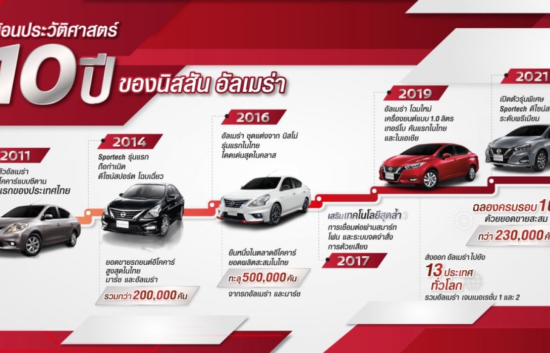 นิสสัน อัลเมร่า ครบรอบ 10 ปี เคียงข้างคนไทย 