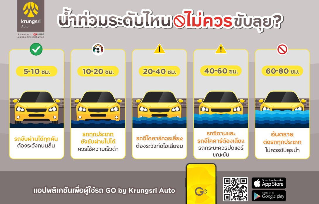 กรุงศรี ออโต้ พาลุย น้ำท่วมระดับไหนไปต่อไหว ขับอย่างไรให้ปลอดภัย