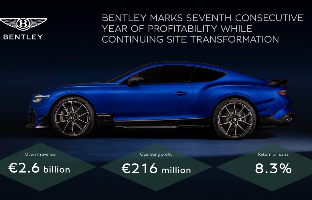 เบนท์ลีย์ มอเตอร์ส รายงานผลประกอบการ 2568 กำไรโตต่อเนื่อง พร้อมเดินหน้าผลิกโฉมโรงงานสู่ยุคพลังงานไฟฟ้า