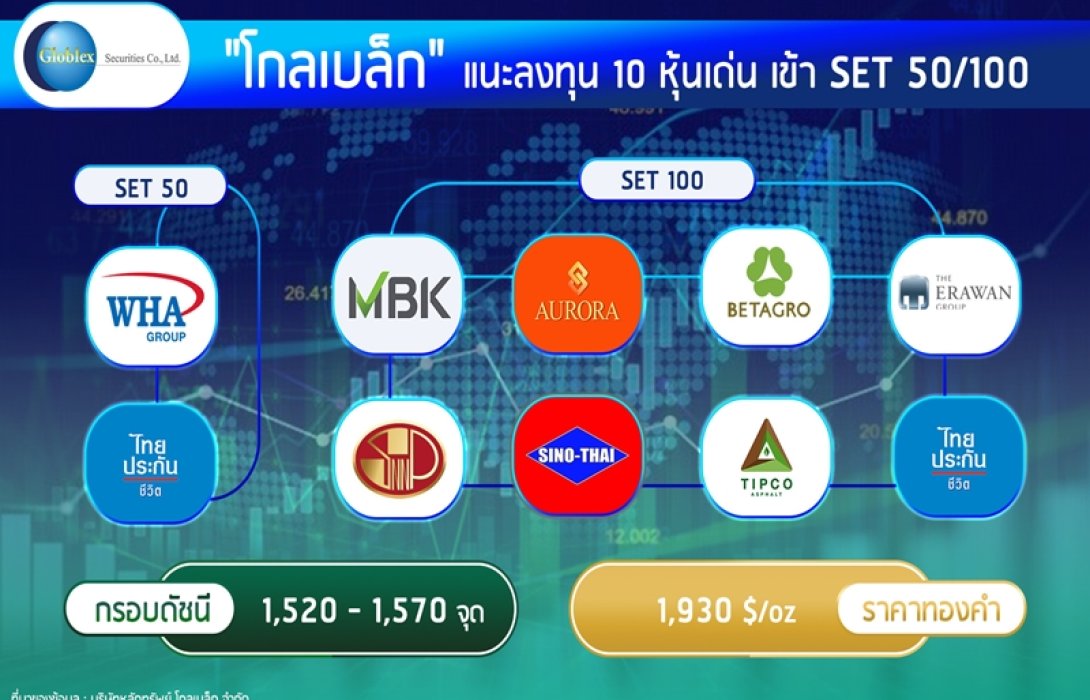 “โกลเบล็ก” แนะลงทุน 10 หุ้นเด่นเข้า SET50/100