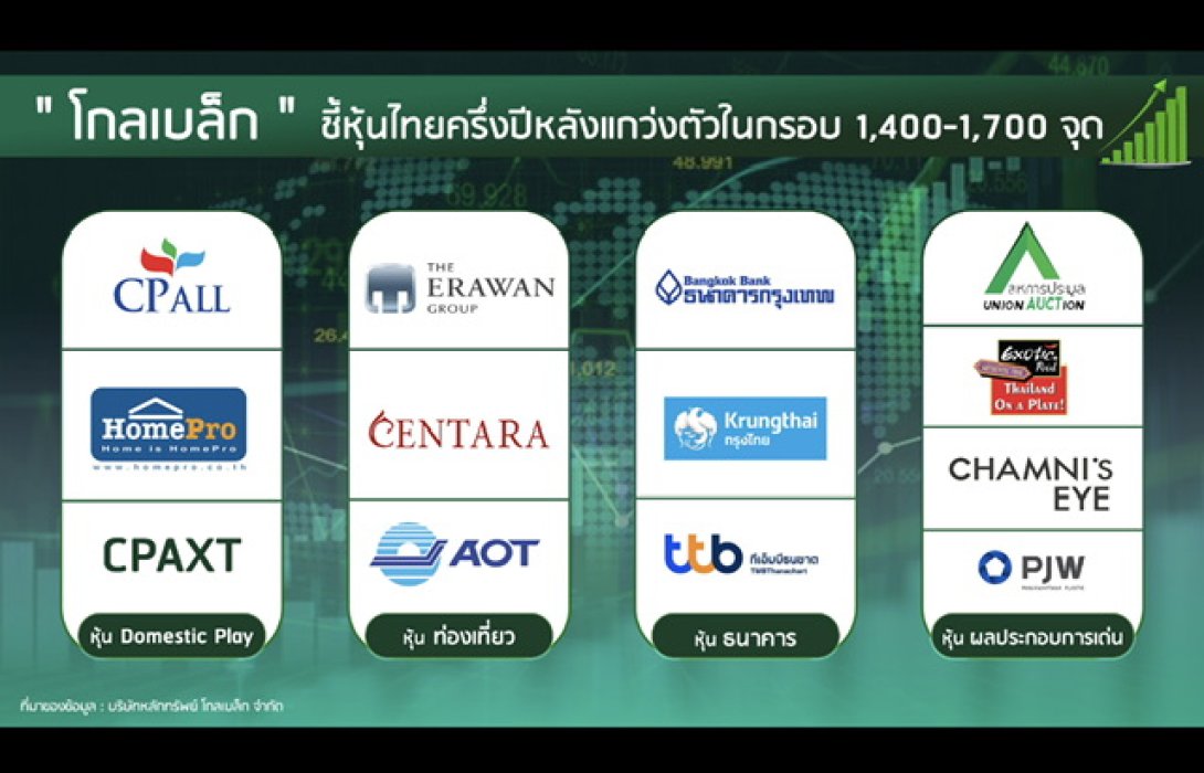“โกลเบล็ก” ชี้หุ้นไทยครึ่งปีหลังแกว่งตัวในกรอบ 1,400-1,700 จุด