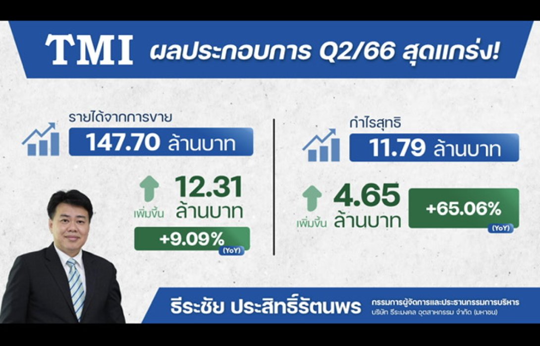 TMI โชว์กำไร Q2/66 กระฉูด 65% ปักธงปี 66 โตยั่งยืน
