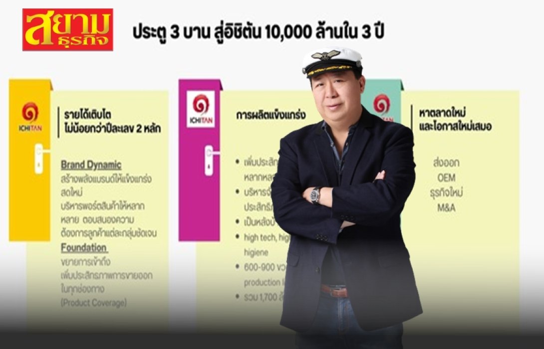 “อิชิตัน” เดินหน้าประตู 3 บานสู่ 10,000 ล้าน ภายในปี 25 อัพยอดขาย-เสริมกำลังการผลิต-สร้างโอกาสใหม่
