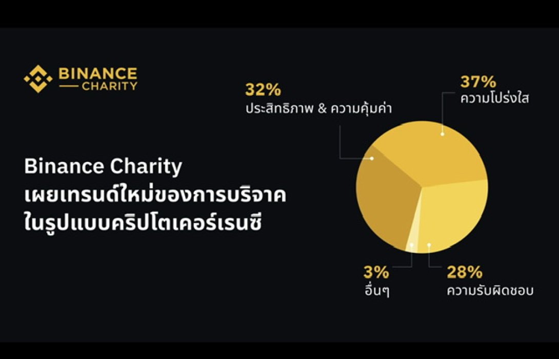 เมื่อการให้แห่งอนาคตมาในรูปแบบสกุลเงินดิจิทัล