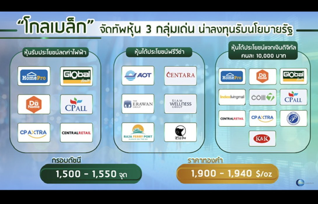 “โกลเบล็ก” จัดทัพหุ้น 3 กลุ่มเด่นน่าลงทุนรับนโยบายรัฐ