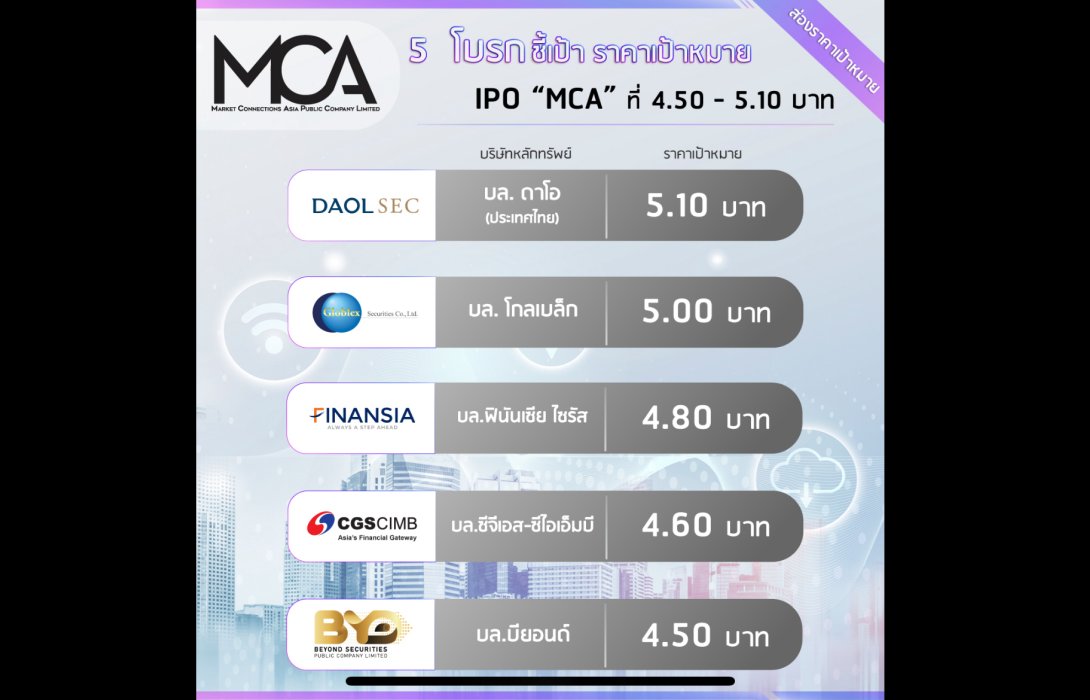 MCA ชี้เทรดวันแรก มี Big Lot 5% โบรกประสานเสียง เคาะราคาเหมาะสม 4.50 – 5.10 บาท