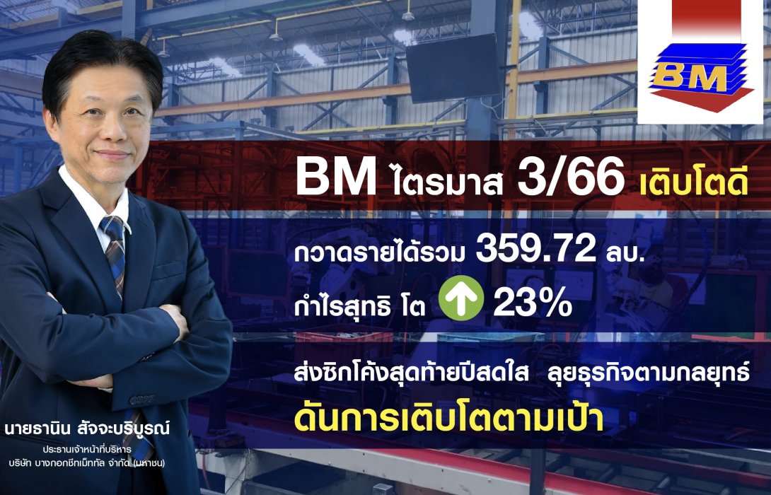 BM ท็อปฟอร์ม! กวาดกำไร Q3/66 ทะลุ 22 ลบ. เติบโต 23%