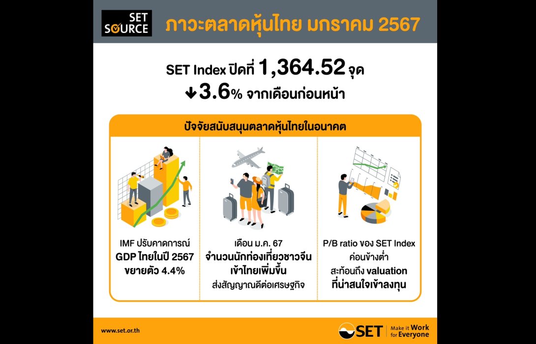 สรุปภาพรวมภาวะตลาดหลักทรัพย์เดือนเดือนมกราคม 2567