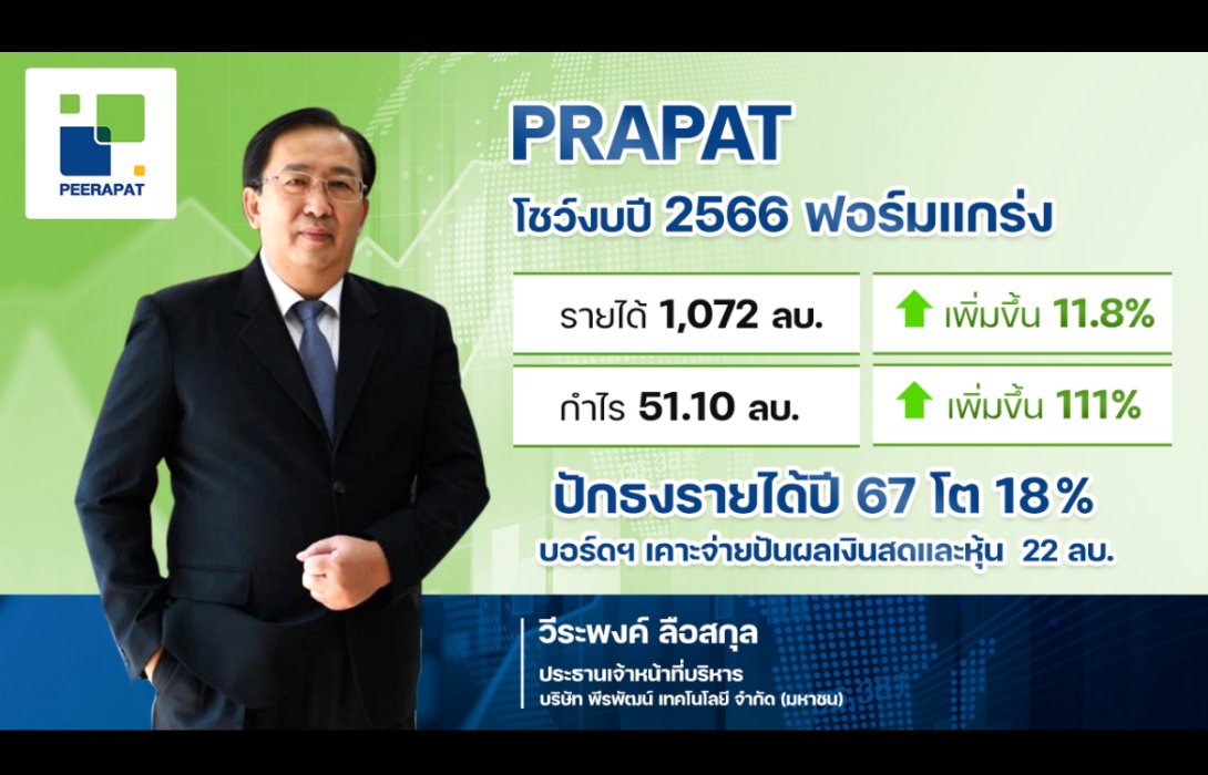 PRAPAT ท็อปฟอร์ม งบปี 66 กวาดกำไร 51.1 ลบ. โต 111% เคาะจ่ายปันผลเป็น “หุ้น-เงินสด” กว่า 22 ล้านบาท