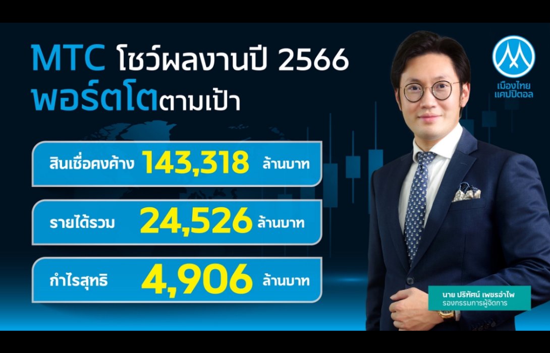 MTC เดินหน้าสู่ไมโครไฟแนนซ์ระดับโลก เคาะจ่ายปันผล 0.21 บ./หุ้น ปี 67 เป้าพอร์ตสินเชื่อคงค้างโต 20%