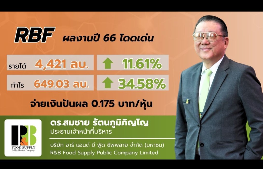 RBF งบปี 66 ฟอร์มดี! กำไร 649 ล้าน จ่ายปันผล 0.175 บ./หุ้น