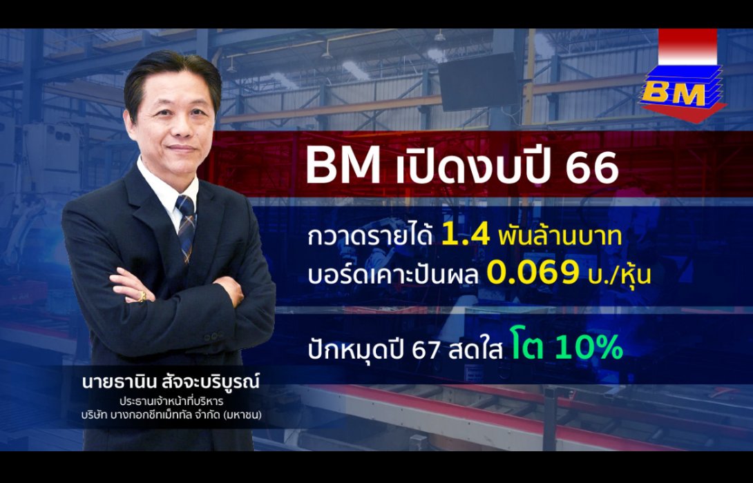 BM มาตามนัด! ปี 66 รายได้ทะลุ 1.4 พันล้านบาท โต 9.59%