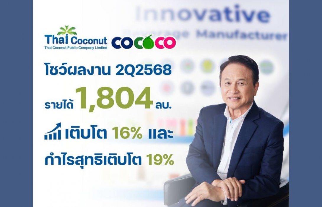 COCOCO ร่วมงาน Oppday โชว์กำไร Q2/68 โต 19.28% เดินหน้าลงทุนฟิลิปปินส์ เสริมศักยภาพแข่งขันระยะยาว