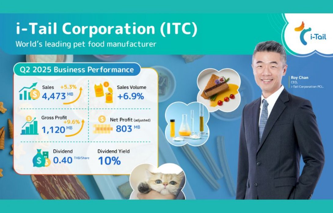 ITC โตต่อเนื่อง กวาดยอดขายทะลุ 4.4 พันล้าน ปริมาณการขายเพิ่ม 7%  รับดีมานด์แบรนด์ระดับโลก โกยกำไรขั้นต้นกว่า 1.1 พันล้าน พร้อมจ่ายปันผล 0.40 บาทต่อหุ้น