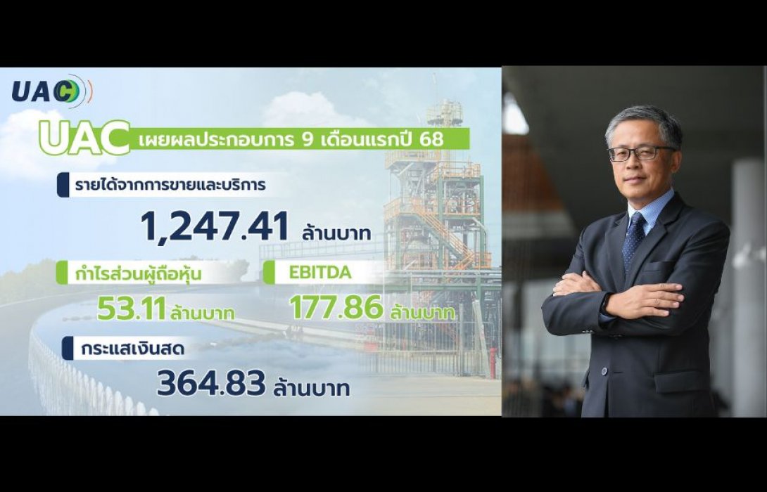 UAC โชว์ 9 เดือนแรกปี 68 แรงหนุนจากพลังงาน-ปิโตรเลียม ดันรายได้แตะ 1,247.41 ลบ. กำไรสุทธิส่วนของผู้ถือหุ้น 53.11 ลบ. ย้ำความแข็งแกร่งเงินสด 364.83 ลบ.