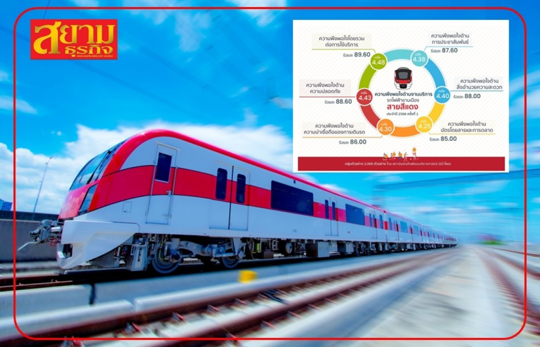 ผู้โดยสารพอใจ! ผู้บริหารรถไฟฟ้าสายสีแดงดูแลดี สะท้อนความเชื่อมั่นและผู้ใช้บริการเพิ่มขึ้นต่อเนื่อง