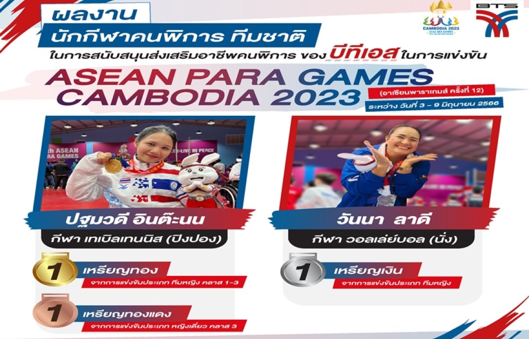 บีทีเอส ร่วมสนับสนุน นักกีฬาคนพิการ ทีมชาติไทย คว้าชัย ในASEAN PARA GAMES CAMBODIA 2023