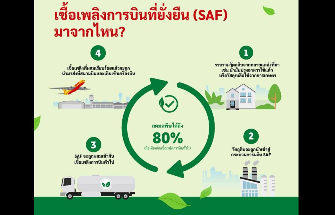 ทำไมการเลือก SAF จึงจำเป็นสำหรับความยั่งยืนด้านการบินในปัจจุบัน