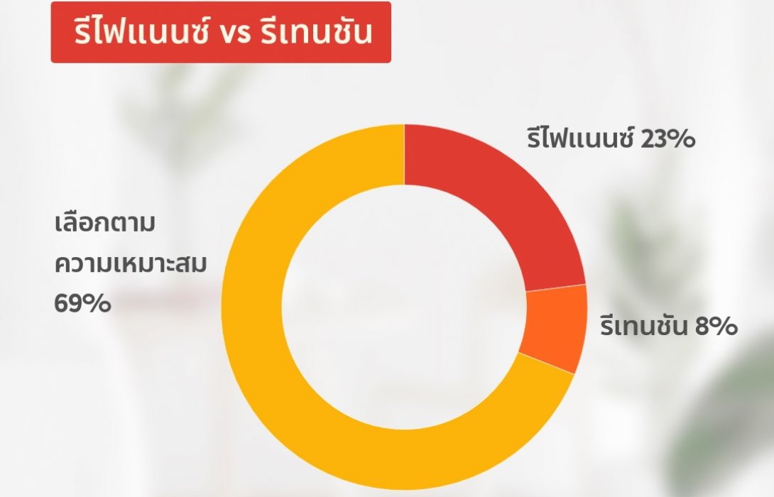 ไปต่อหรือพอแค่นี้? ผ่อนบ้านไม่ไหว มีทางออกไหนน่าสนใจบ้าง