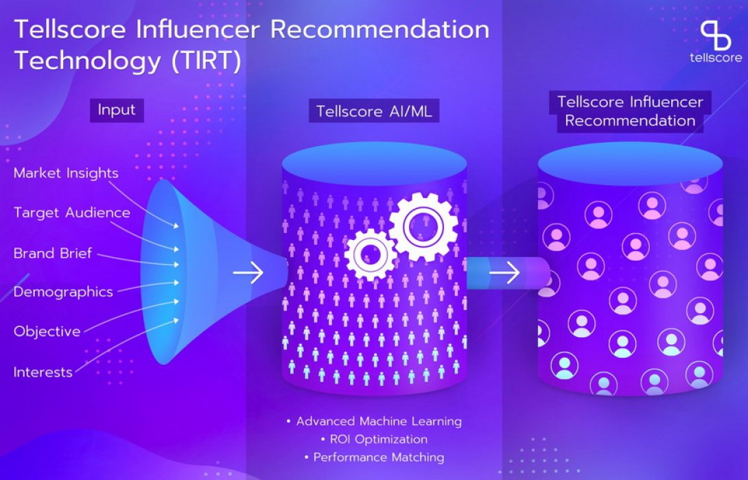 “Tellscore” ยกระดับแพลตฟอร์ม ด้วยเทคโนโลยี AI ตอบโจทย์นักการตลาดได้ตรงจุด