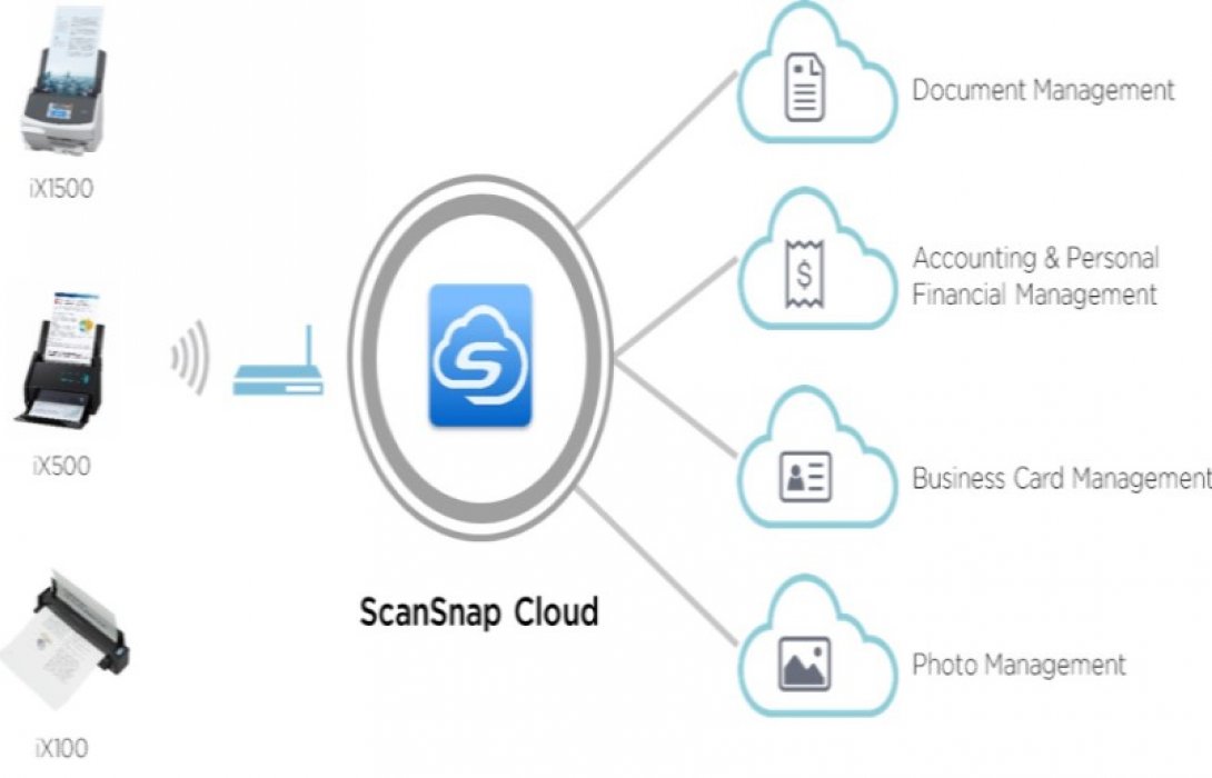 “ฟูจิตสึ” ผุด บริการ ScanSnap Cloud รองรับการสแกนแบบไม่ใช้พีซี