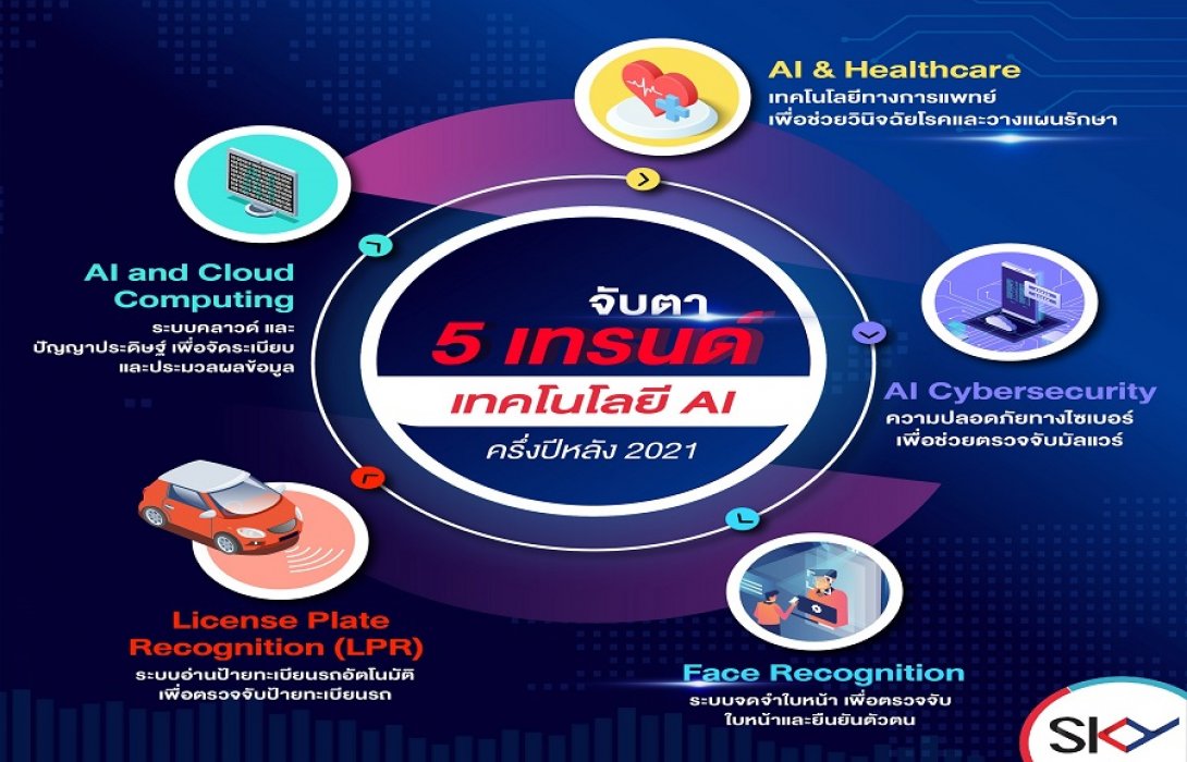 “สกาย ไอซีที” เปิด 5 เทรนด์ AI ครึ่งปีหลัง 2021 สู่วิทยาการแห่งอนาคต 